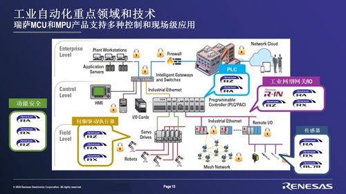 瑞薩電子2024半導體產(chǎn)業(yè)發(fā)展趨勢大會 前沿洞察與深度技術咨詢精彩回顧（下）