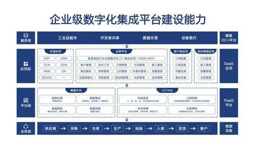 恒遠科技完成數千萬A輪融資，以工業互聯網服務引領數字經濟建設
