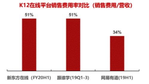 調(diào)研工廠 用低成本數(shù)據(jù)解決方案，重塑互聯(lián)網(wǎng)教育增長(zhǎng)模式